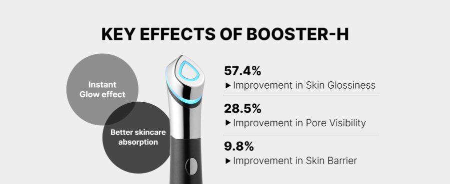 key benefits of medicube age R booster